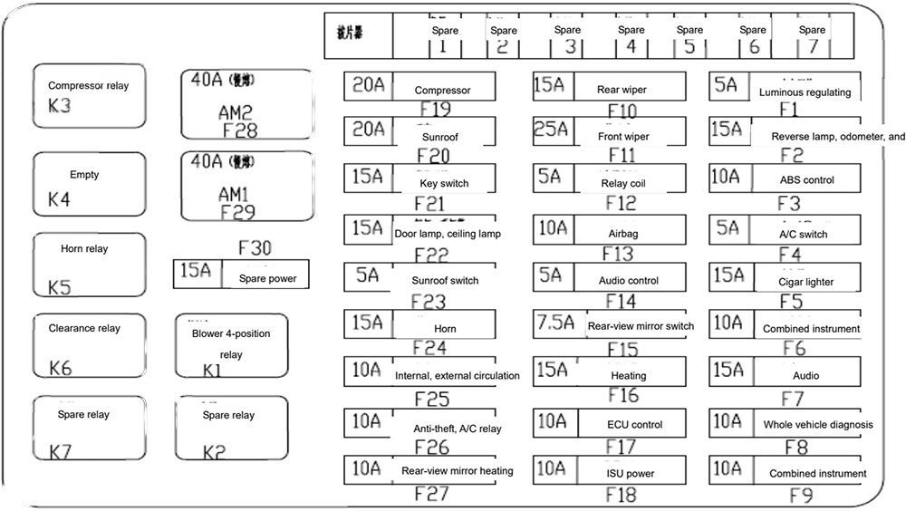 instrument panel fuse box diagram: chery tiggo (2011, 2012, 2013, 2014)