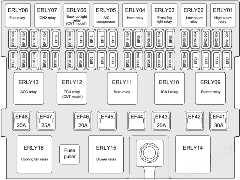 under-hood fuse box diagram: chery tiggo 5 (2013, 2014, 2015)