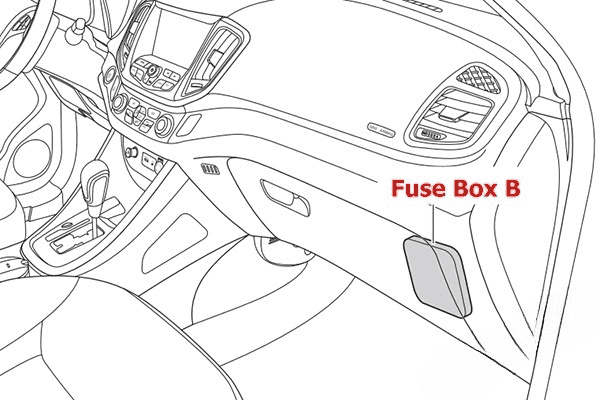 location of the fuse box b in the passenger compartment: chery tiggo 5 (2013, 2014, 2015)