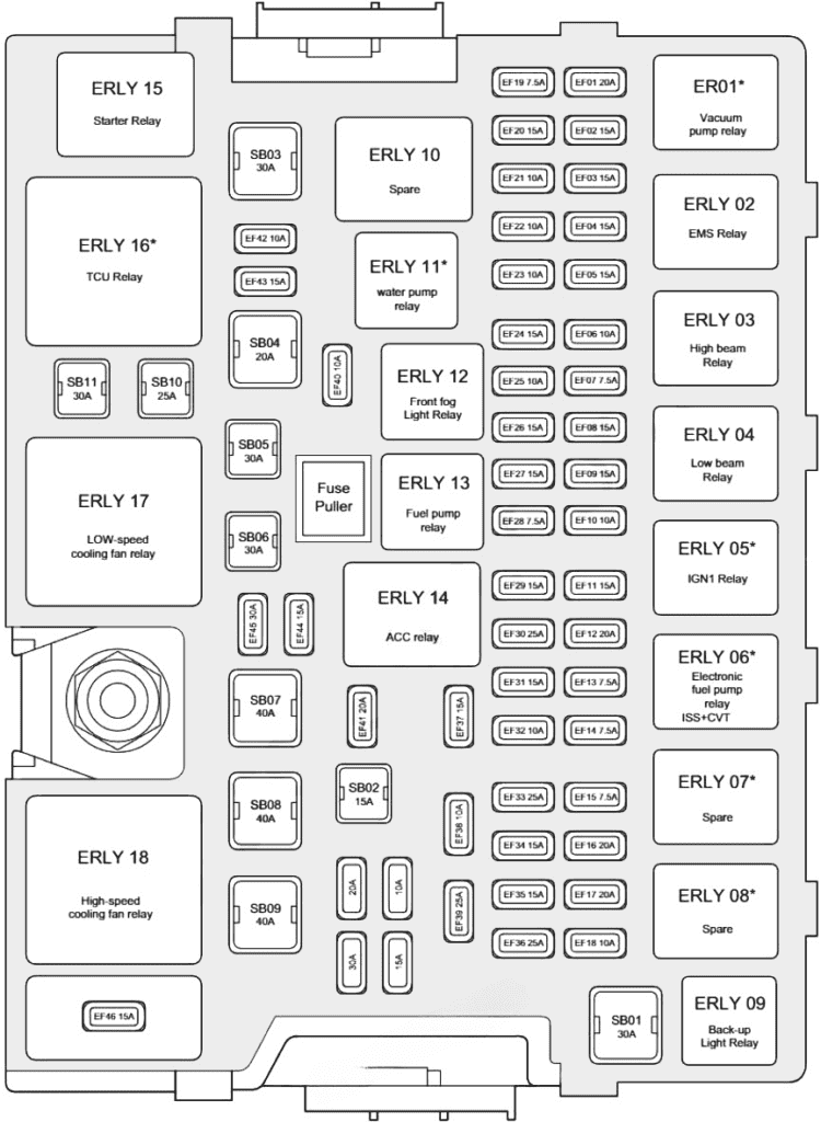 under-hood fuse box diagram: chery tiggo 7 (2016, 2017, 2018, 2019, 2020)