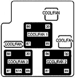 auxiliary electric cooling fan fuse block: chevrolet silverado (2003, 2004, 2005)