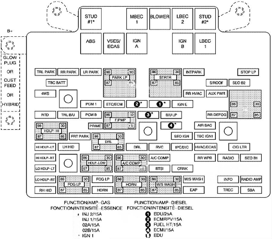 under-hood fuse box diagram: chevrolet silverado (2003, 2004, 2005)