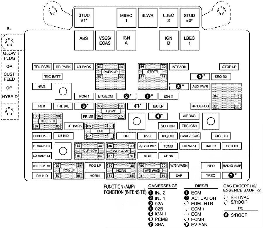 under-hood fuse box diagram: chevrolet silverado (2006, 2007)