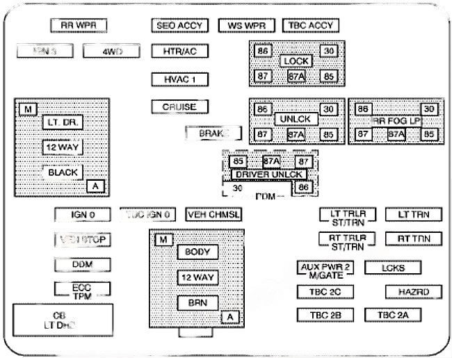 instrument panel fuse box diagram: chevrolet silverado (2006, 2007)