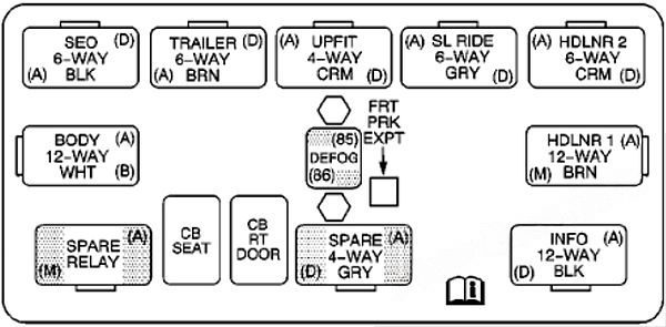 center instrument panel relay box: chevrolet silverado (2003, 2007)