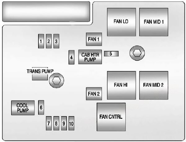 hybrid auxiliary engine compartment fuse block: chevrolet silverado (2007, 2008, 2009, 2010, 2011, 2012, 2013)