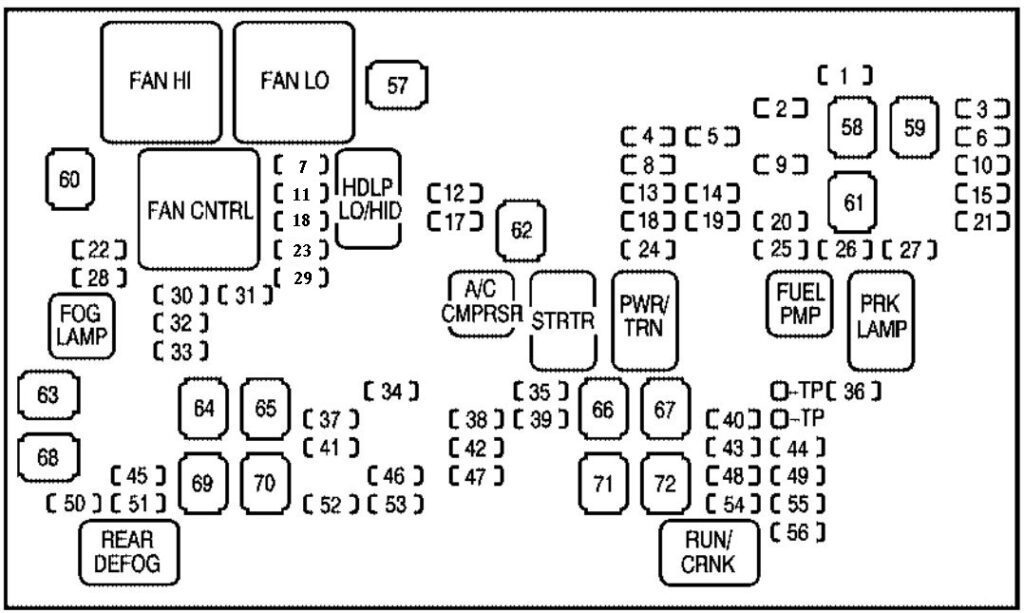 under-hood fuse box diagram: chevrolet silverado (2007, 2008, 2009, 2010, 2011, 2012, 2013)