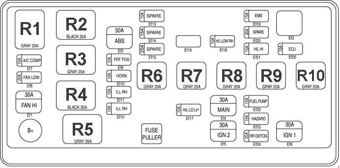 under-hood fuse box diagram: chevrolet spark (2005, 2006, 2007, 2008, 2009)