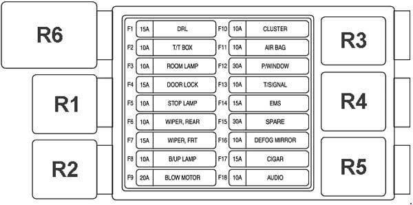instrument panel fuse box diagram: chevrolet spark (2005, 2006, 2007, 2008, 2009)
