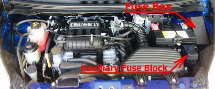 the location of the fuses in the engine compartment: chevrolet spark (m300; 2010-2015)