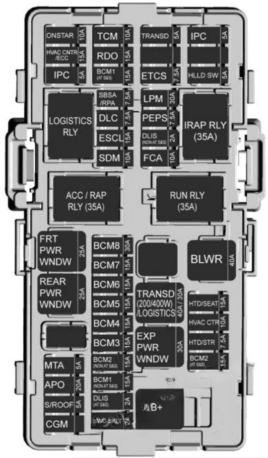 interior fuse box diagram: chevrolet spark (m400; 2016, 2017, 2018, 2019) interior fuse box diagram: chevrolet spark (m400; 2016, 2017, 2018, 2019)