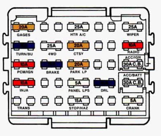 instrument panel fuse box diagram: chevrolet suburban (1993, 1994)