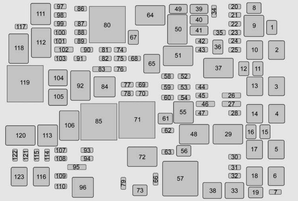 under-hood fuse box diagram: chevrolet suburban / tahoe (2015, 2016, 2017, 2018)