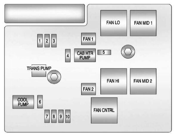 auxiliary engine compartment fuse block (hybrid): chevrolet tahoe (2010, 2011, 2012, 2013, 2014)