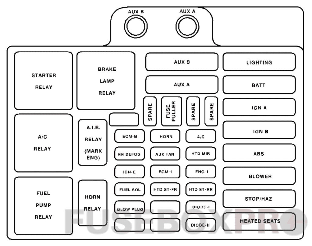 under-hood fuse box diagram: chevrolet suburban (1995, 1996, 1997, 1998, 1999)