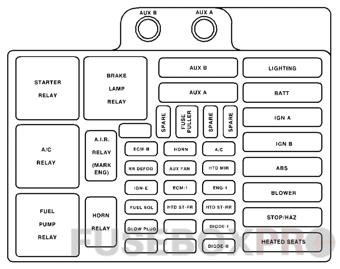 under-hood fuse box diagram: chevrolet suburban (1995, 1996, 1997, 1998, 1999)
