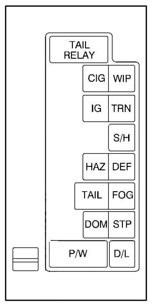 instrument panel fuse box diagram: chevrolet tracker (1999, 2000, 2001, 2002, 2003, 2004)