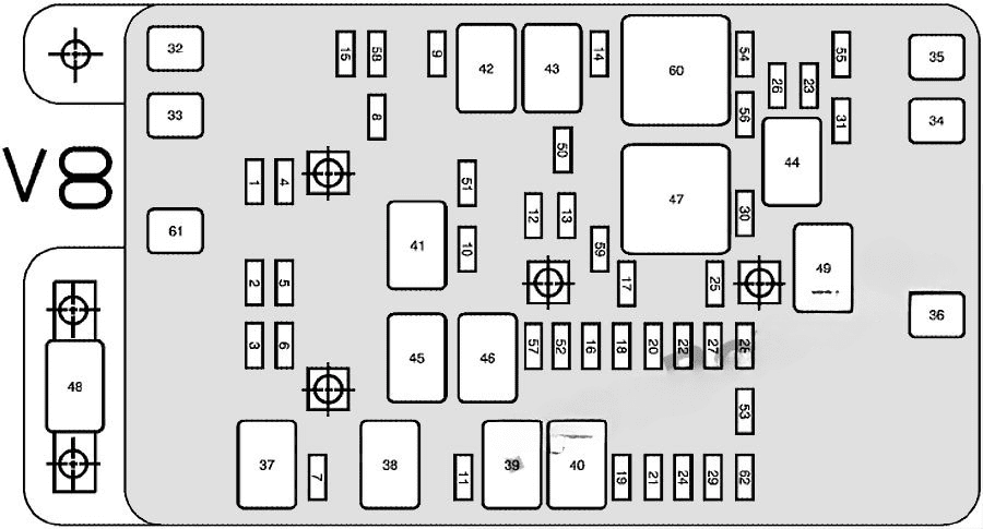 under-hood fuse box diagram: chevrolet trailblazer (v8) (2005, 2006, 2007, 2008)