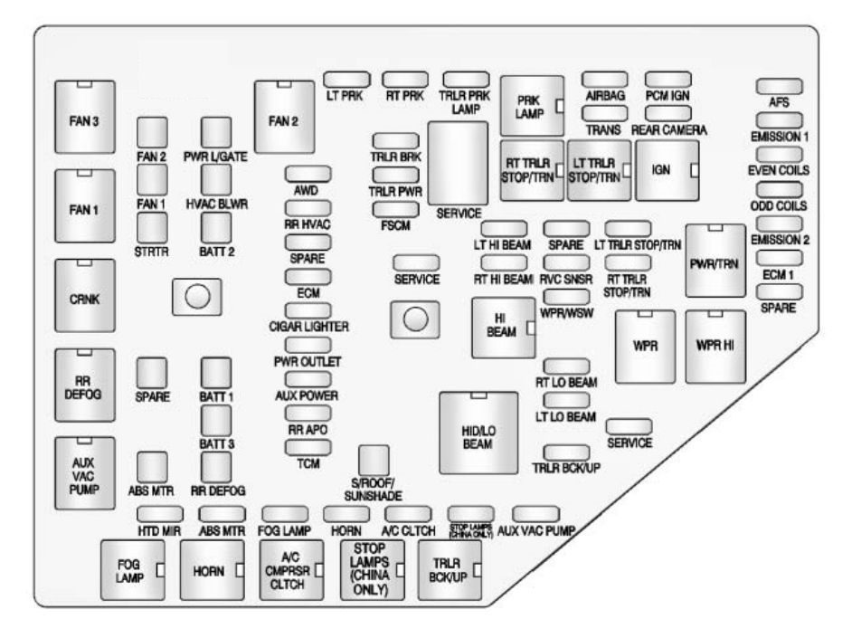under-hood fuse box diagram: chevrolet traverse (2009, 2010, 2011, 2012)