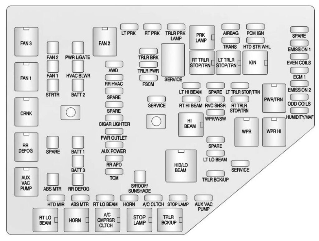 under-hood fuse box diagram: chevrolet traverse (2013, 2014, 2015, 2016, 2017)