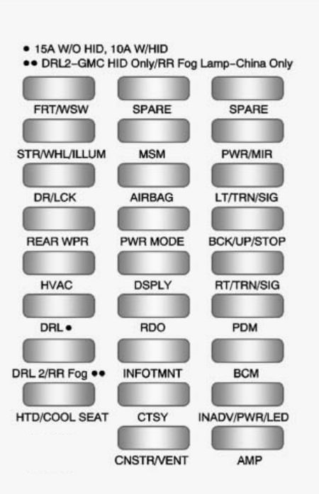 interior fuse box diagram: chevrolet traverse (2009, 2010, 2011, 2012)