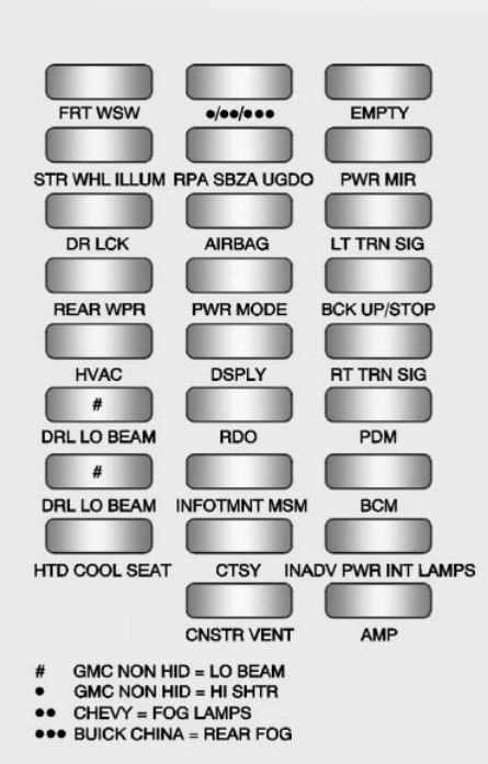 interior fuse box diagram: chevrolet traverse (2013, 2014, 2015, 2016, 2017)