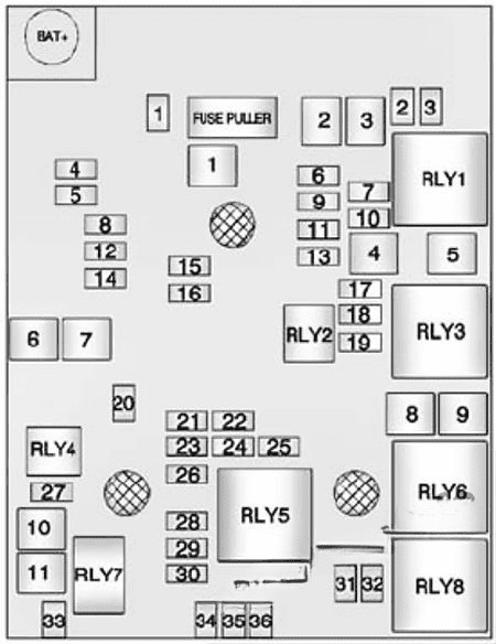 under-hood fuse box diagram: chevrolet trax (2013, 2014, 2015, 2016, 2017, 2018)