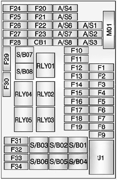 instrument panel fuse box diagram: chevrolet trax (2013, 2014, 2015, 2016, 2017, 2018)