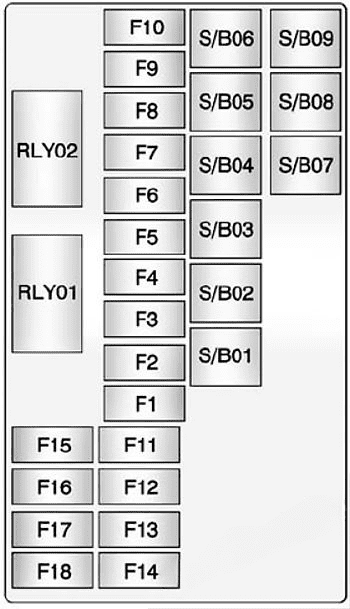 trunk fuse box diagram: chevrolet trax (2013, 2014, 2015, 2016, 2017, 2018)