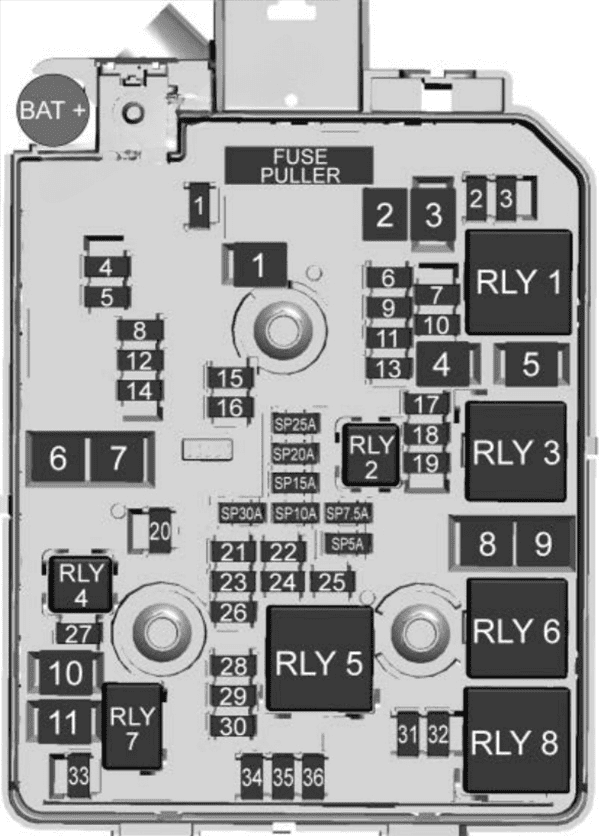under-hood fuse box diagram: chevrolet trax (2018, 2019, 2020)