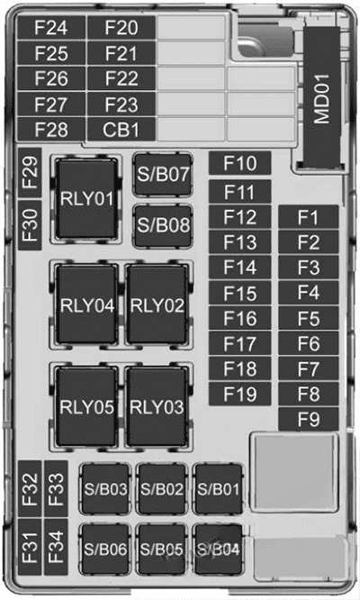 instrument panel fuse box diagram: chevrolet trax (2018, 2019, 2020)