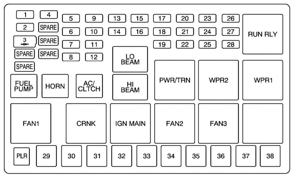 under-hood fuse box diagram: chevrolet uplander (2005, 2006, 2007, 2008)