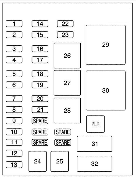 instrument panel fuse box diagram: chevrolet uplander (2005, 2006, 2007, 2008)