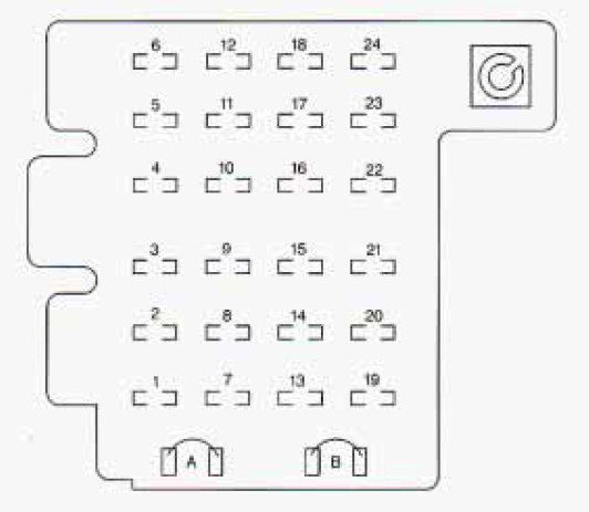 instrument panel fuse box diagram: chevrolet astro