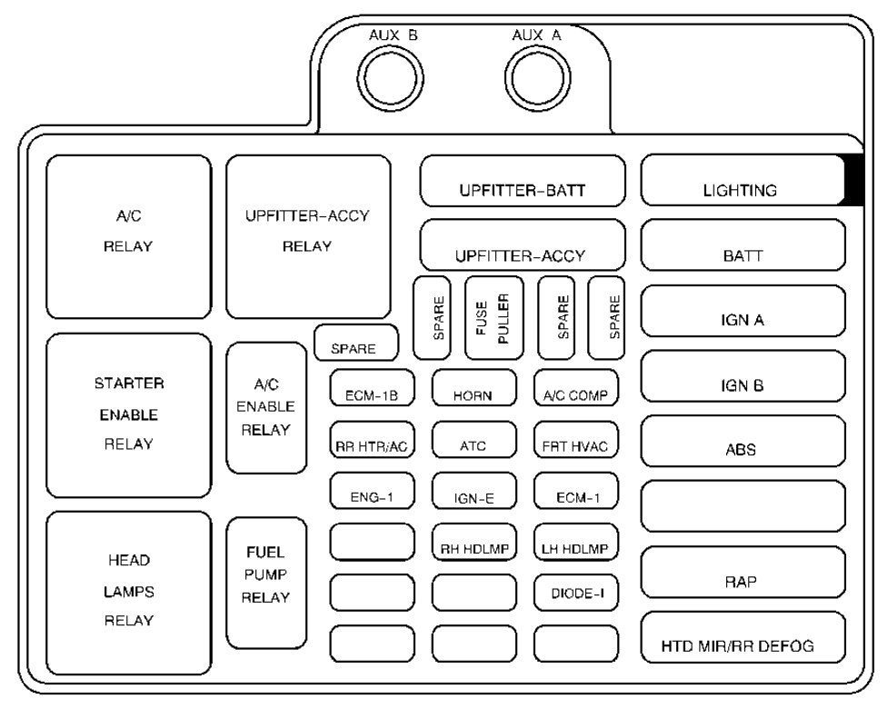under-hood fuse box diagram: chevrolet astro