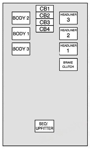 center instrument panel fuse box: chevrolet avalanche (2007)