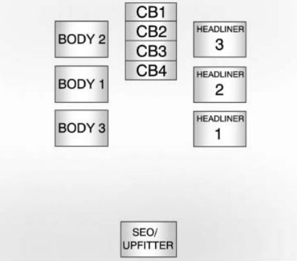 center instrument panel fuse box: chevrolet avalanche (2011, 2012, 2013)