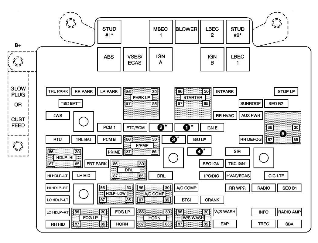 under-hood fuse box diagram: chevrolet avalanche (2003, 2004, 2005)