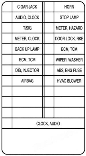 instrument panel fuse box diagram: chevrolet aveo (2002, 2003, 2004)