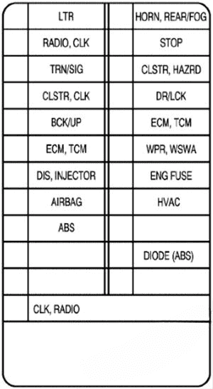 instrument panel fuse box diagram: chevrolet aveo (2005, 2006)