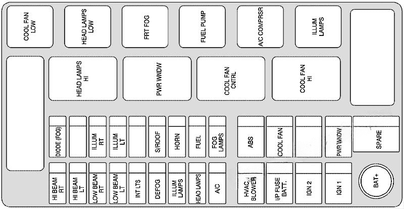 under-hood fuse box diagram: chevrolet aveo (hatchback) (2007, 2008)