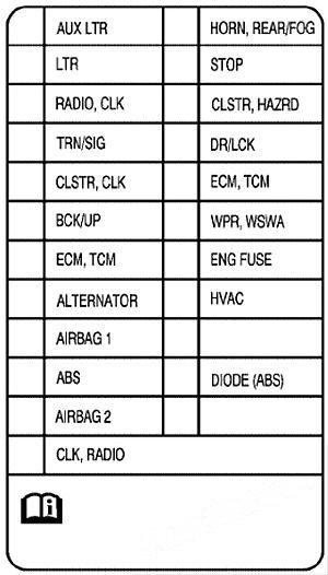 instrument panel fuse box diagram: chevrolet aveo (hatchback) (2007, 2008)