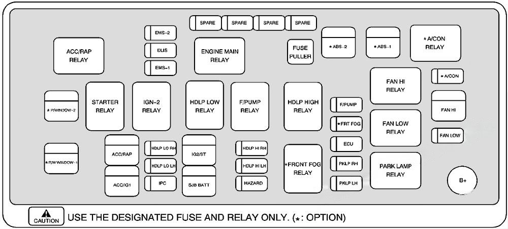 under-hood fuse box diagram: chevrolet aveo (2009, 2010, 2011)