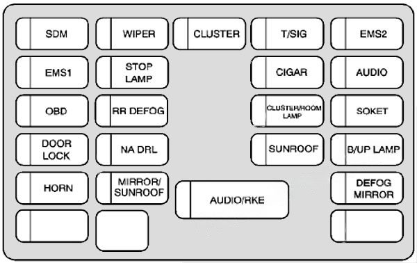 instrument panel fuse box diagram: chevrolet aveo (2009, 2010, 2011)
