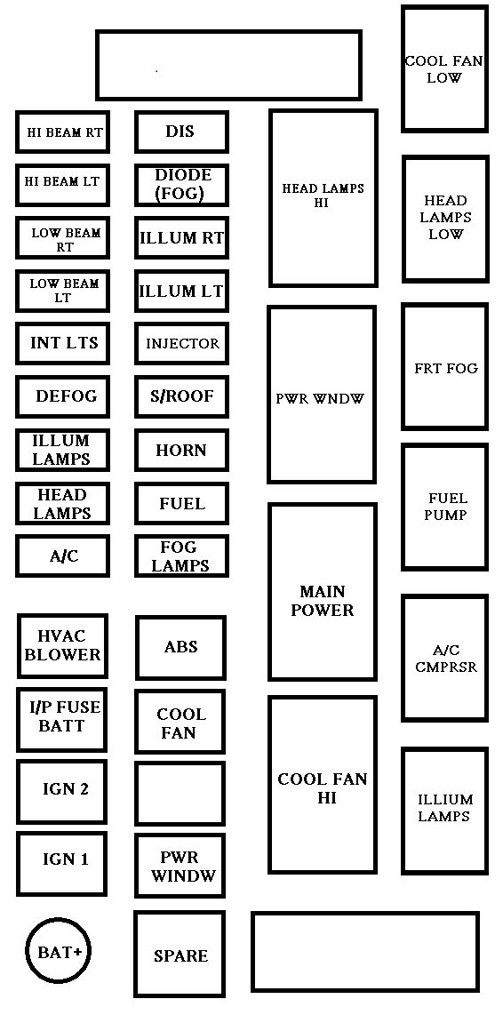 under-hood fuse box diagram: chevrolet aveo (2005, 2006)