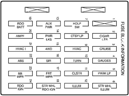 instrument panel fuse box diagram: chevrolet blazer (1999, 2000, 2001, 2002)