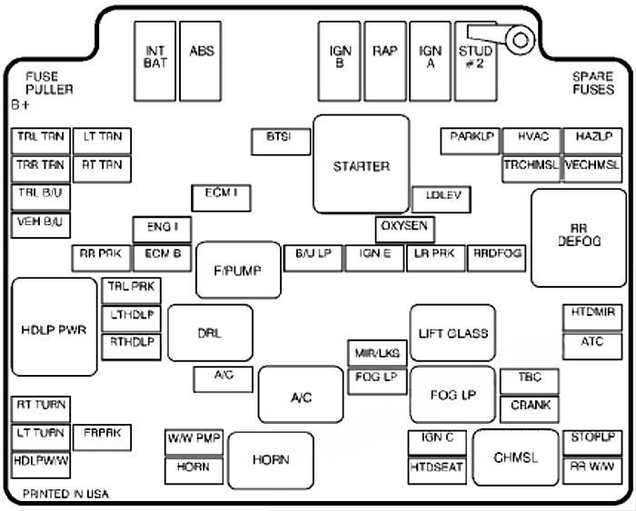 under-hood fuse box diagram: chevrolet blazer (2003, 2004, 2005)