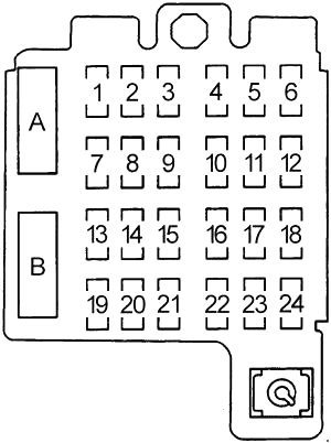 instrument panel fuse box diagram: chevrolet blazer (1995-1996)