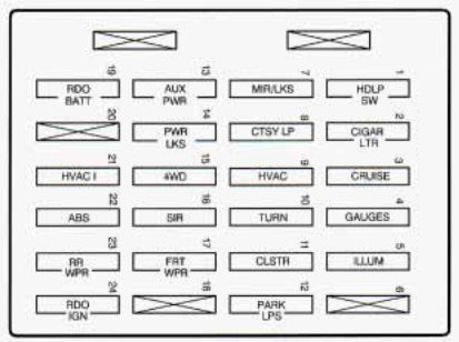 instrument panel fuse box diagram: chevrolet blazer (1998)