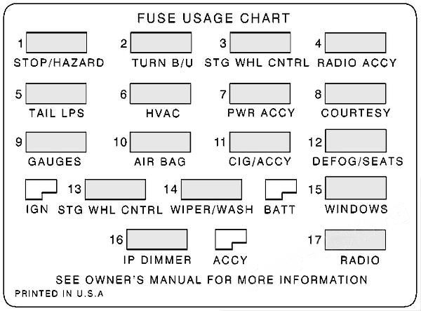 instrument panel fuse box diagram: chevrolet camaro (1998, 1999, 2000, 2001, 2002)